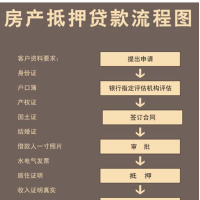 宜兴个人房子抵押贷款-利息低，放款快，