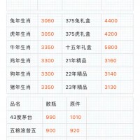 茅台酒回收联系电话价格表