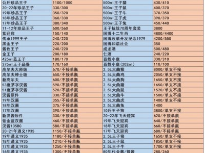 上海回收茅台酒联系电话价格表图1