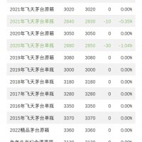 上海浦东今日茅台酒回收价格表