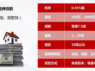 常州房子红本抵押借款年限多久？有什么规则，武进区房产抵押贷款图3